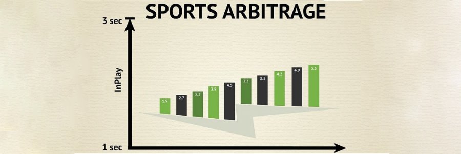 Die Schlichtungswetten (den sicheren Gewinn) – Vor- und Nachteile